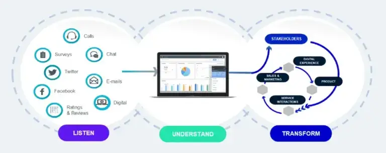 omnichannel capabilities