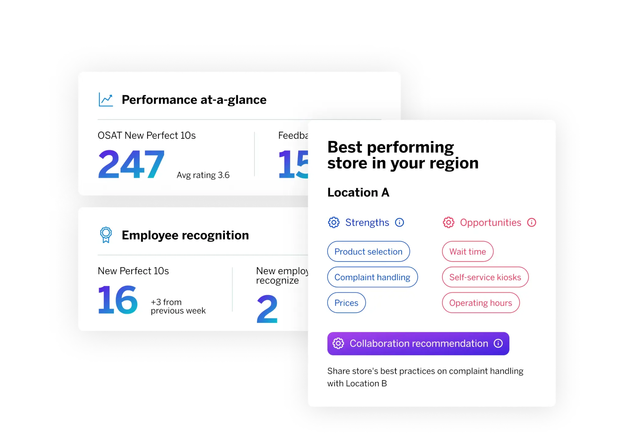 Layered dashboards showing retail performance at a glance. Strengths and Opportunities of Location A are highlighted and there is a main recommendation to share the best practices with Location B.