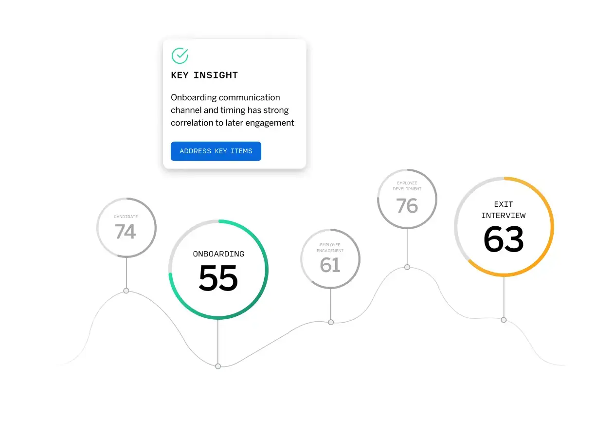 Employee lifecycle management key insight