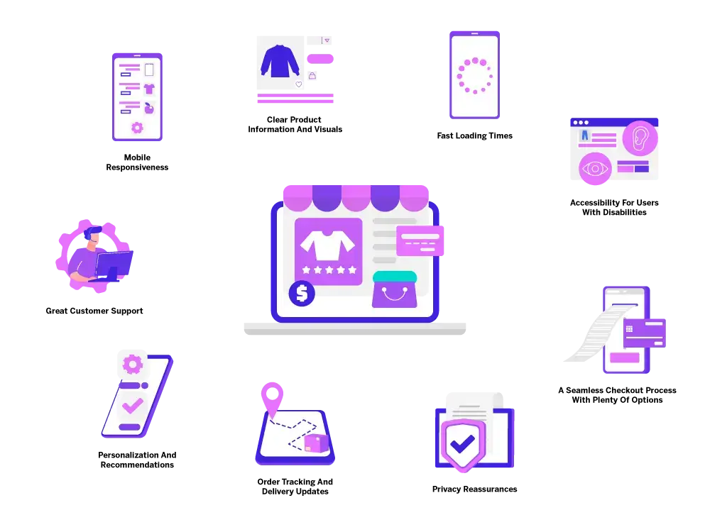 eCommerce experience elements