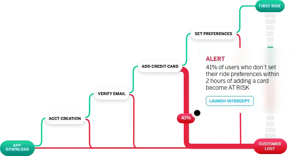 xID alert example 
