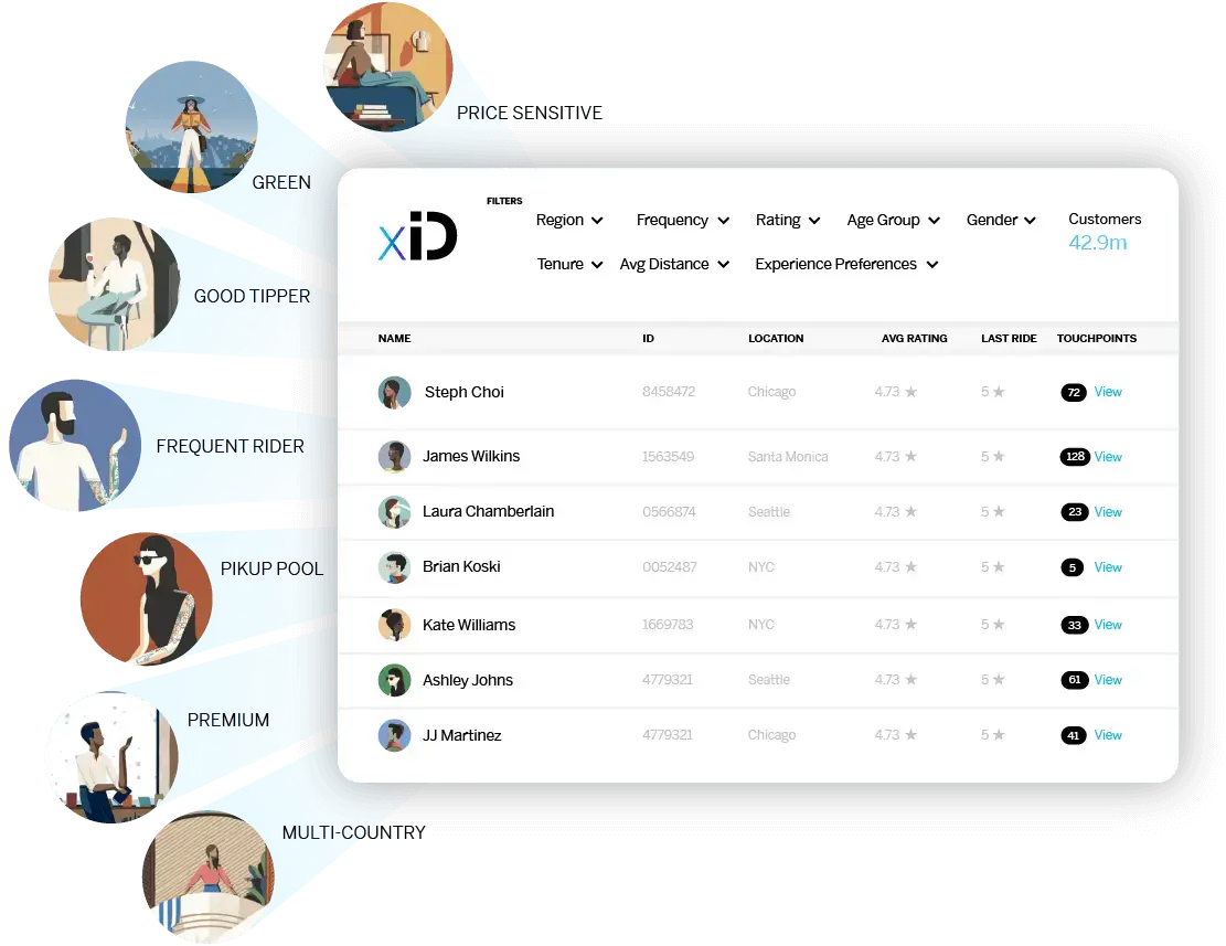 xiD dashboard example