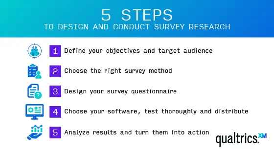 5 steps to design and conduct a survey