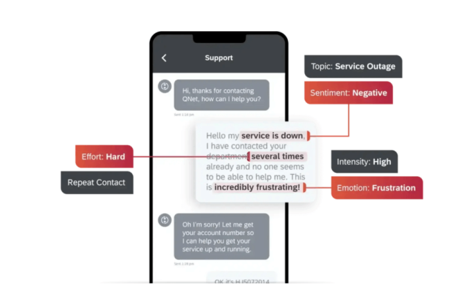 A mobile chat screen is annotated to show a customer's message about a service outage, labeling the conversation's topic, negative sentiment, and high intensity of frustration.