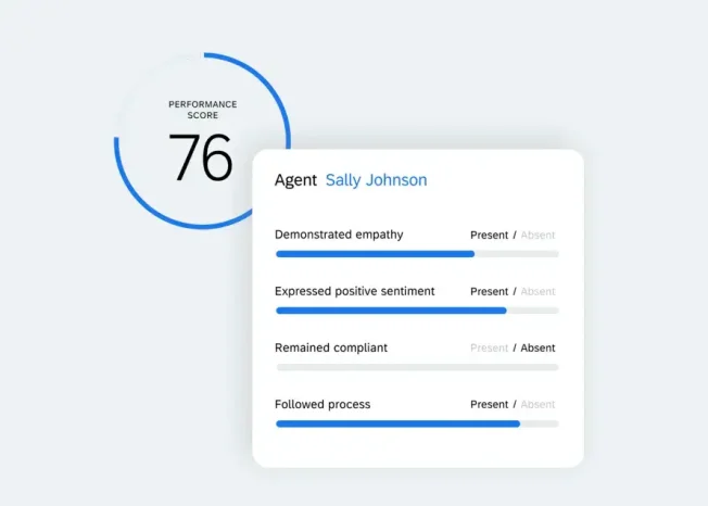 A user interface shows an agent named Sally Johnson's performance score of 76, along with progress bars for empathy, positive sentiment, compliance, and process adherence.