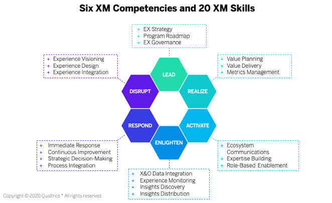 Launchpad Image - EX Comps and Skills