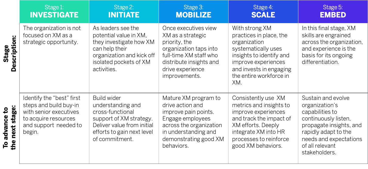 Launchpad Image - Maturity Stages