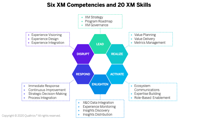 Launchpad Image - XM Comps and Skills