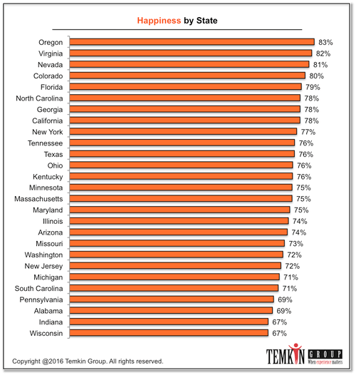 The Demographics of Happiness XM Institute