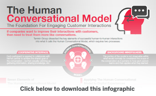 Download Picture - Infographic - Human Conversational Model