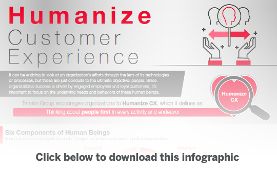 Download Picture - Infographic - Humanize CX