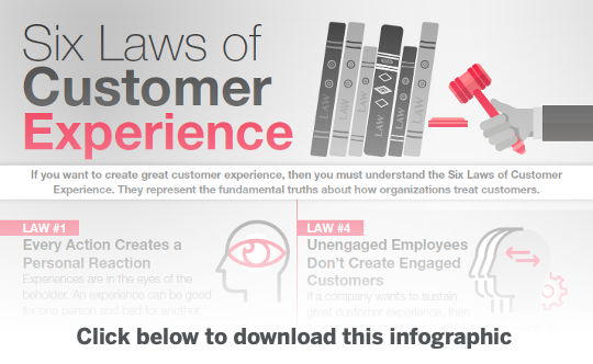 Download Picture - Infographic - Six Laws
