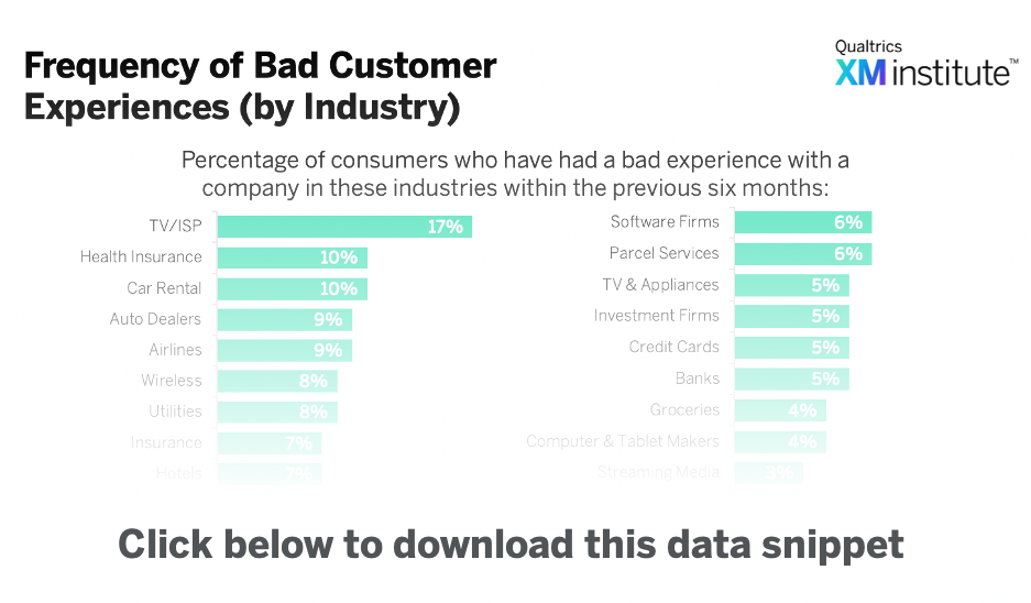 Download Image - Frequency of Bad CX