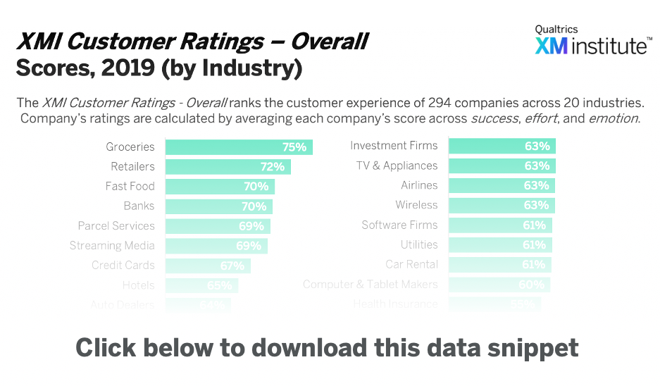 Download Image - XMI Customer Ratings 2019