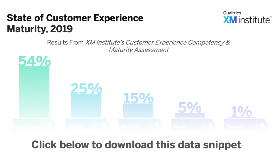 Download Image - State of CX Maturity 2019