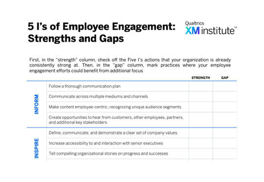 5 I’s of Employee Engagement: Strengths and Gaps