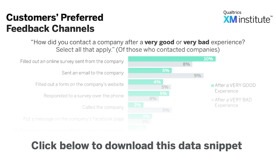 Download Image - Customers' Preferred Channels