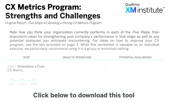 Image - CX Metrics