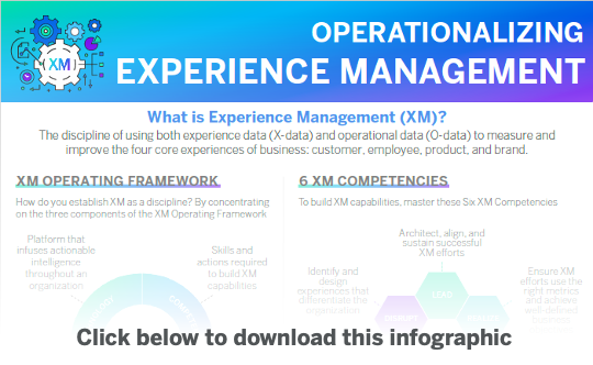 Image - Infographic - Operationalizing XM