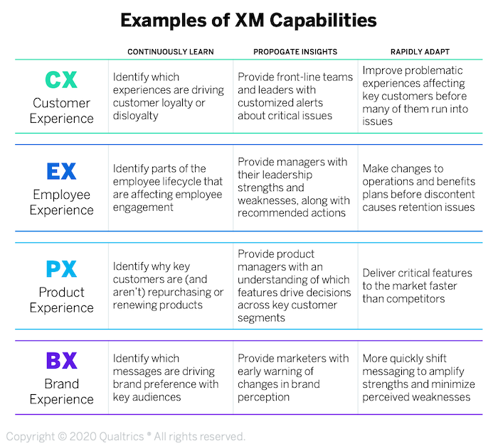 Introduction to XM Launchpad - XM Capabilities Image small