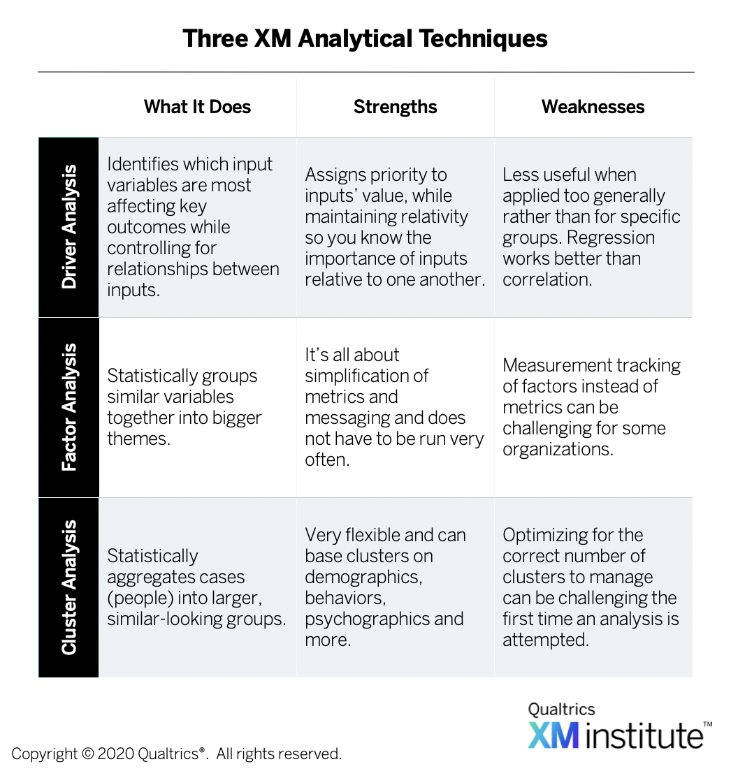 Cluster Analysis: Definition and Examples - Qualtrics