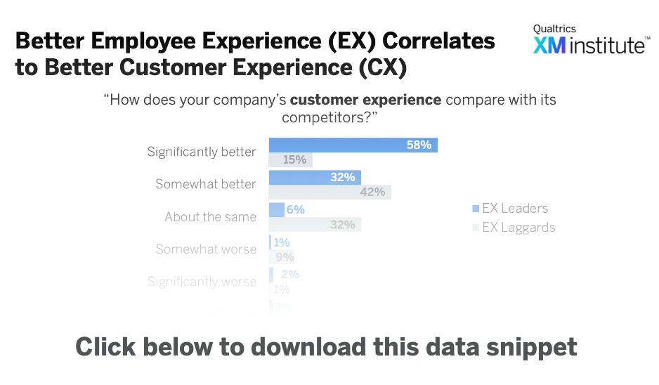 Download Image - Better EX Leads to Better CX