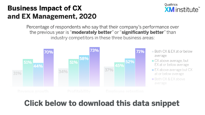 Download Image - Business Impact of CX and EX Management, 2020