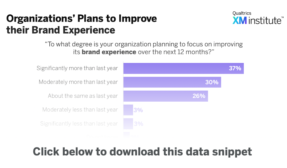 Download Image - Org Plans to Improve BX