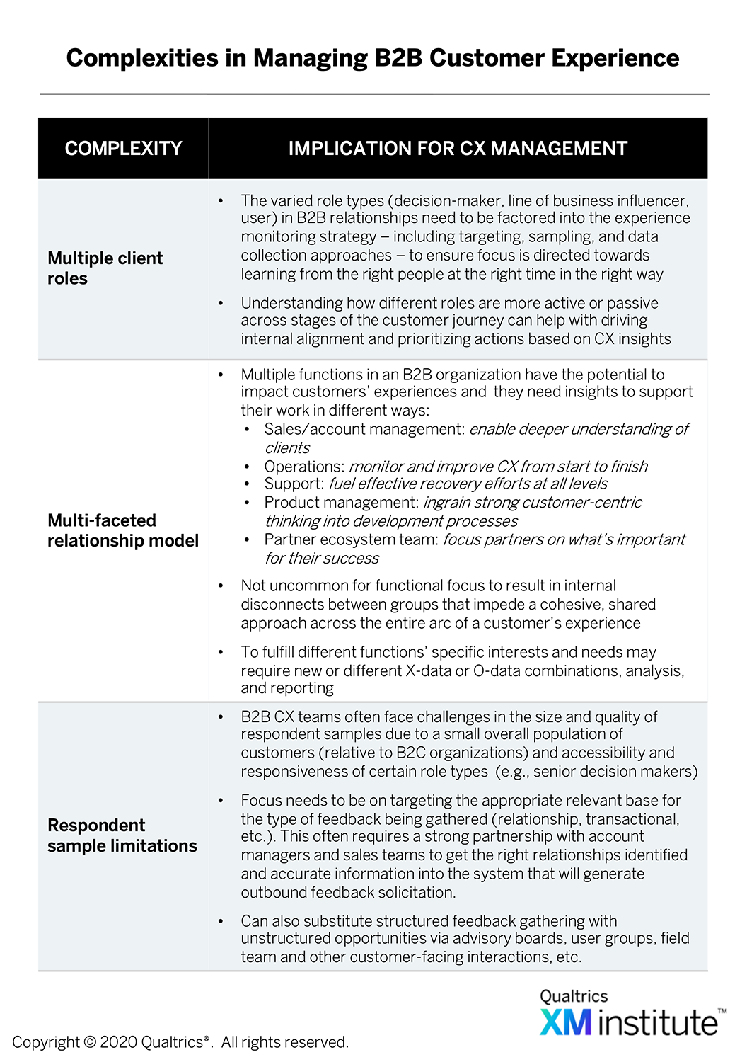 B2b Cx Embedding Actionable Insights Into Key Processes Xm Institute