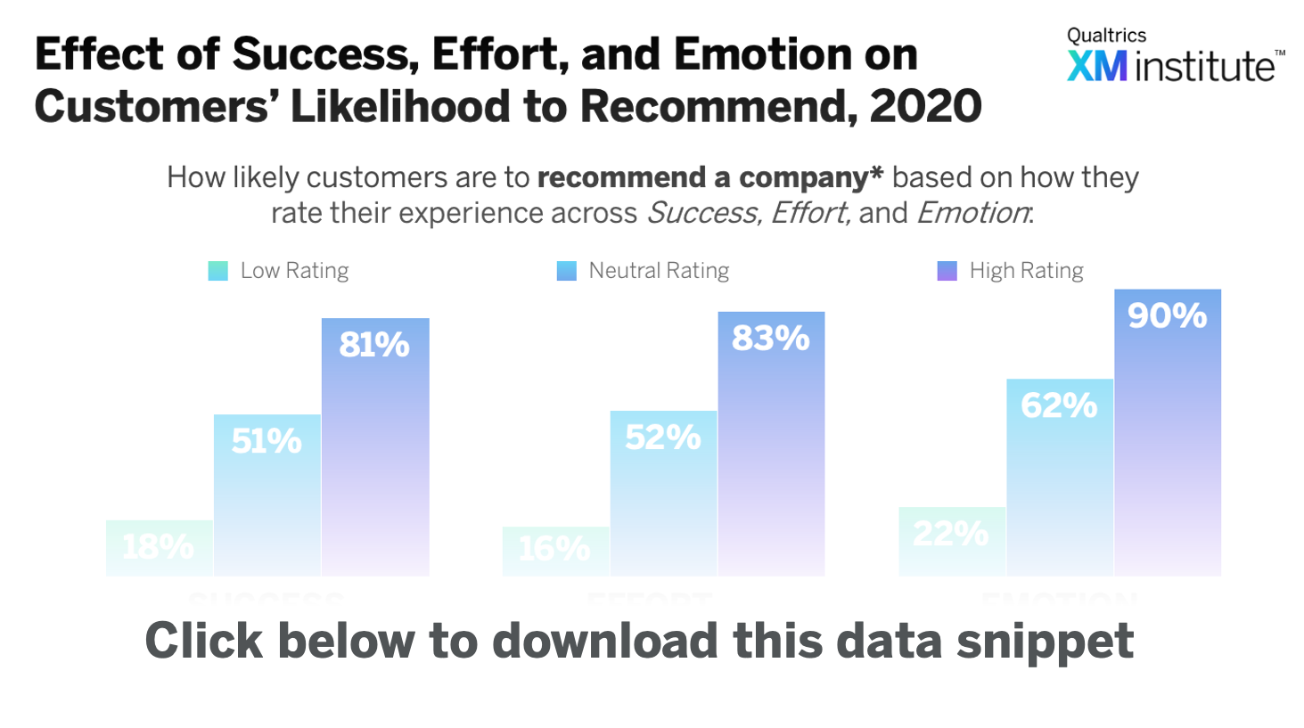 Download Image - Effect of SEE on Recommend