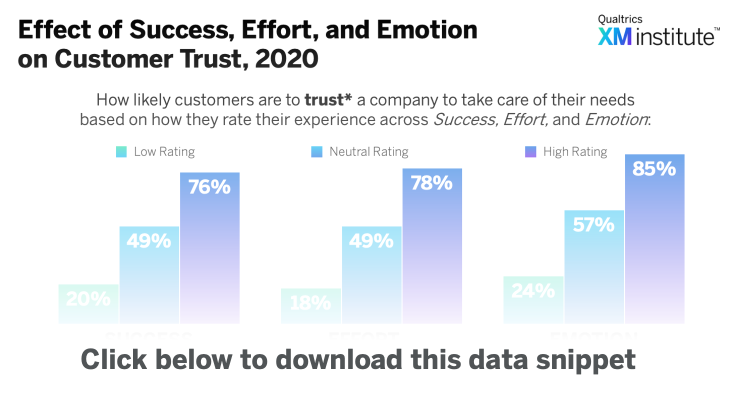 Download Image - Effect of SEE on Trust
