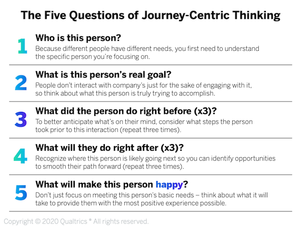 journey questions to ask