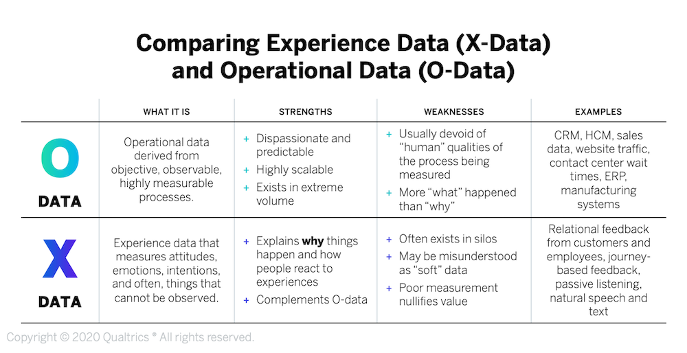 Table - Driving Insights With X- And O-Data