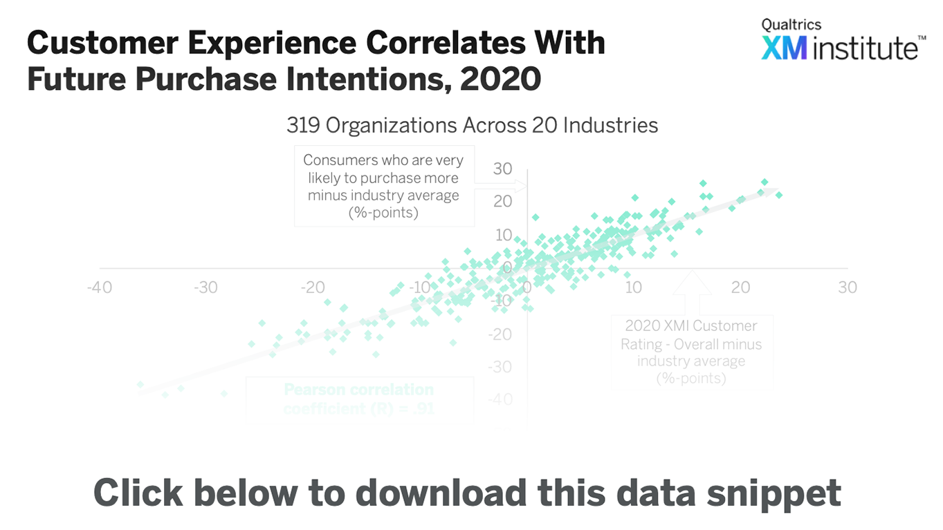 Watermark - CorrelationBetweenCXandRepurchase-2020