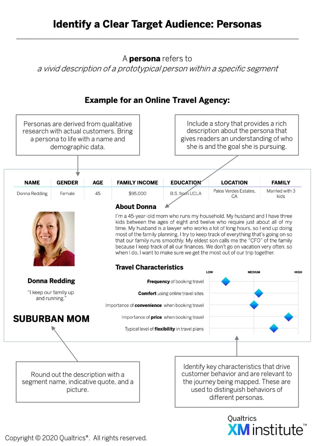 Figure 3: Identify a Clear Target Audience