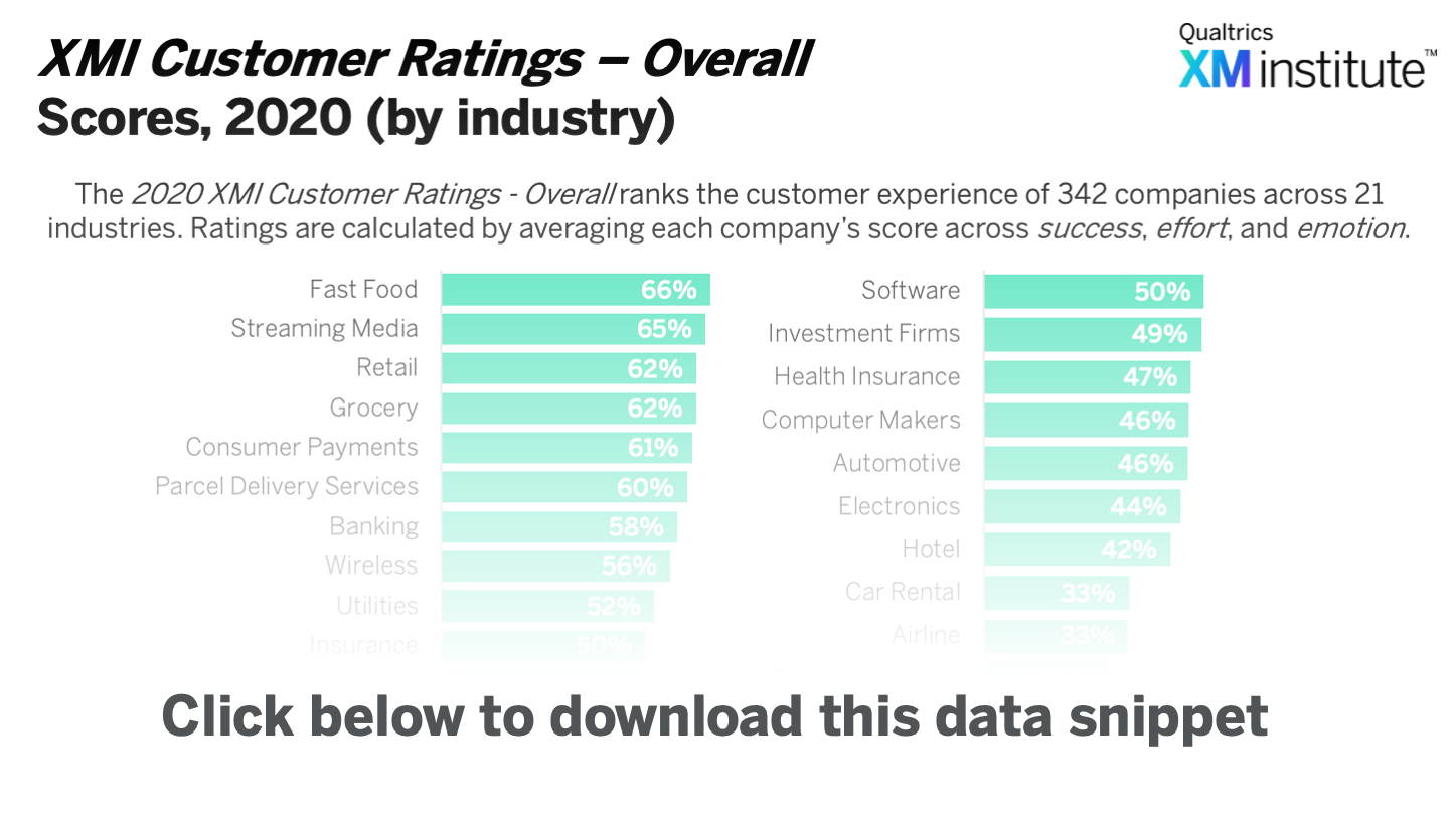 Download Image - XMI Customer Ratings 2020