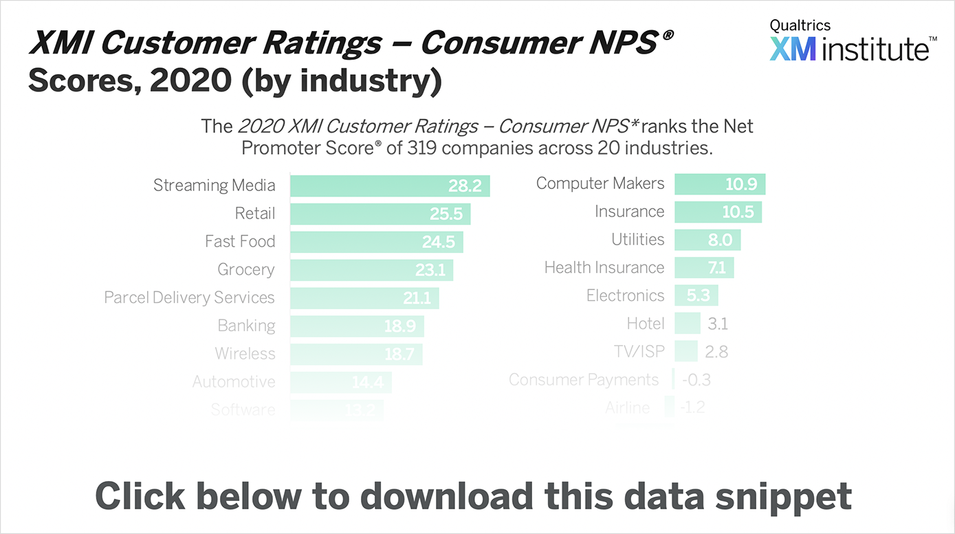 Watermark - XMICustomerRatings-ConsumerNPS-2020