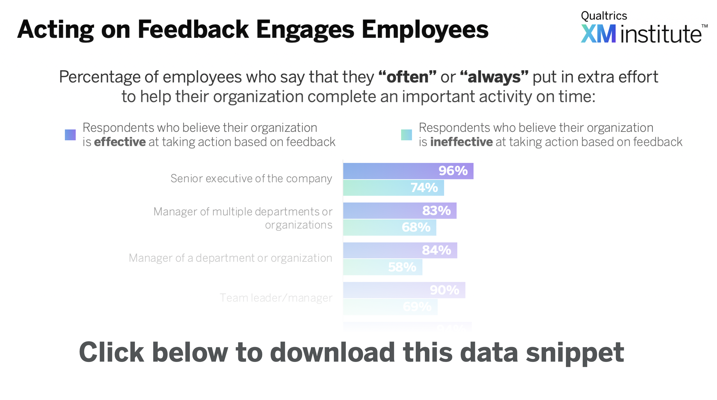 Download Image - Acting on Employee Feedback