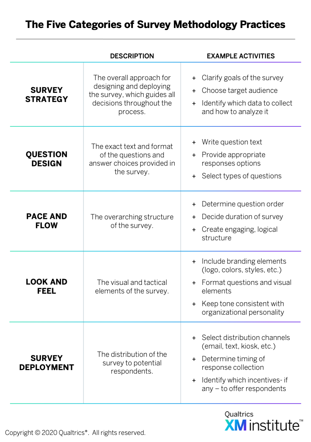 Best Practices For Designing Survey Questions  XM Institute