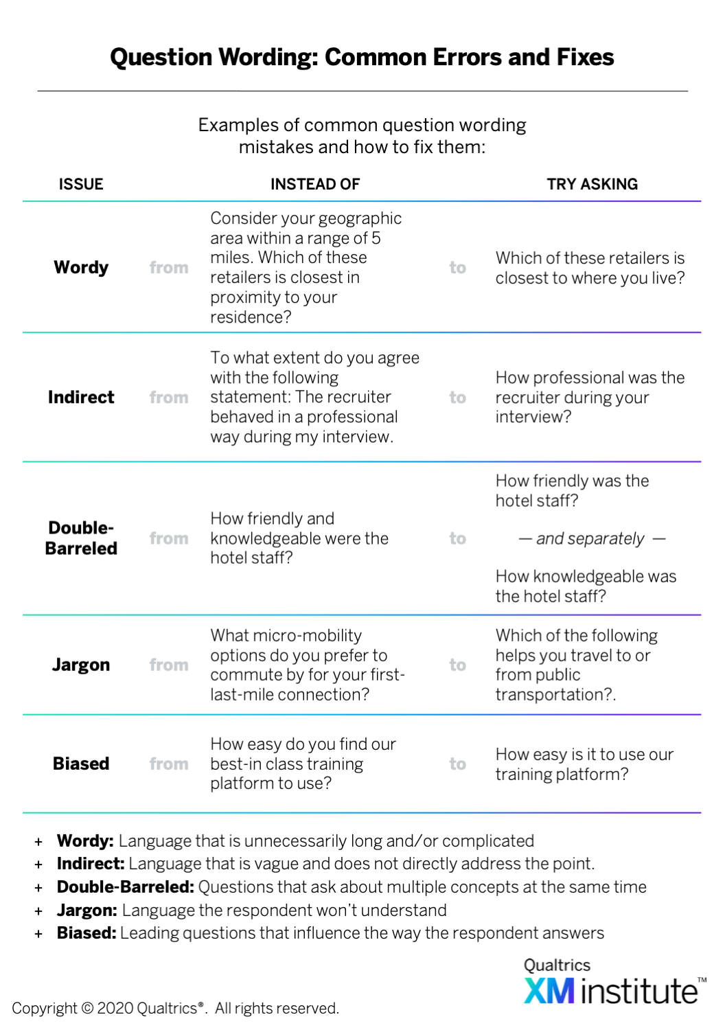 Best Practices For Designing Survey Questions  XM Institute