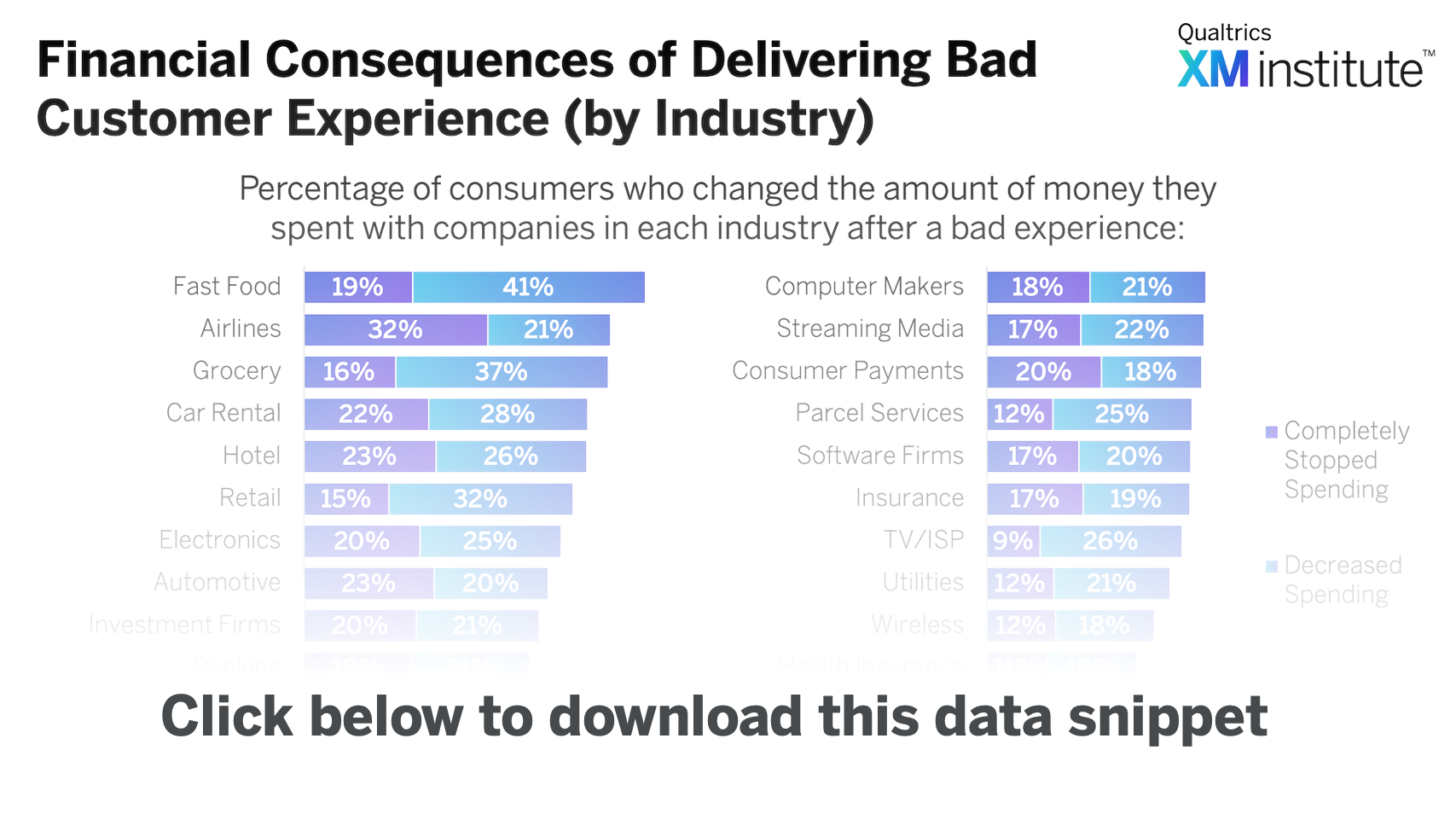 Download Image - Financial Consequences of Bad CX 2020