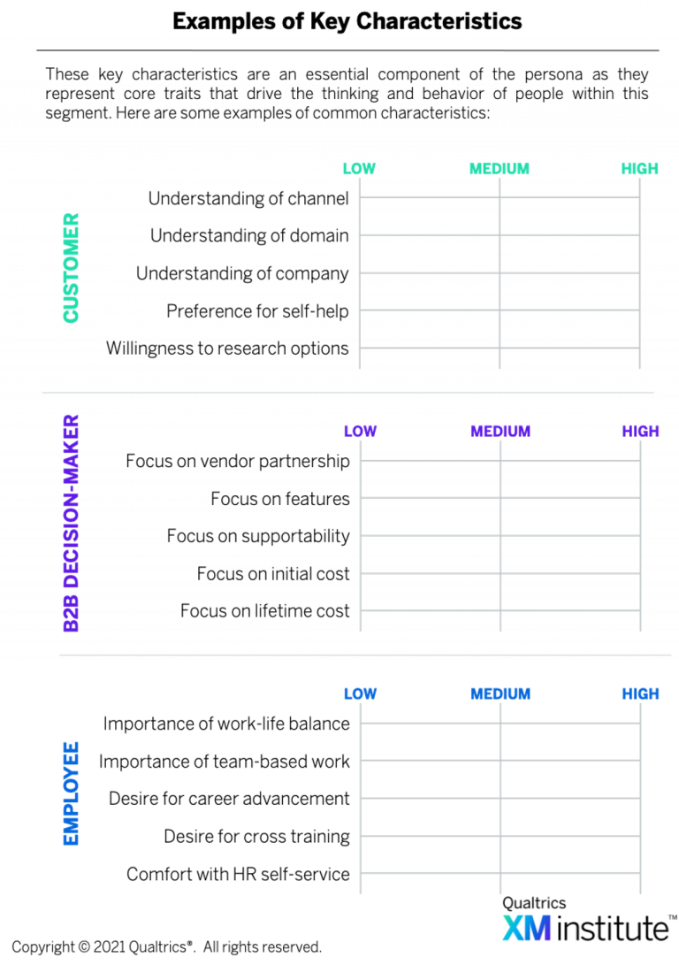 Five Phases for Creating Powerful Personas | XM Institute