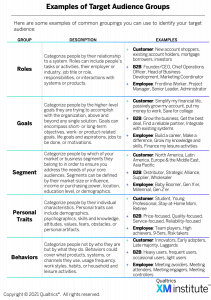 Five Phases for Creating Powerful Personas | XM Institute