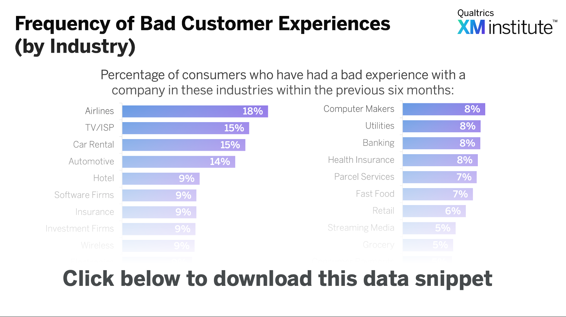 Download Image - Frequency of Bad Experiences