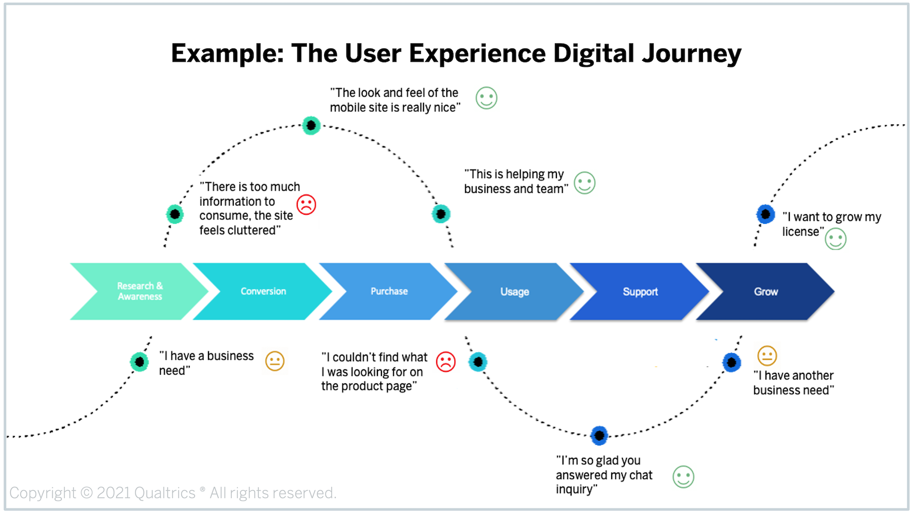 Launchpad_Image_DigitalJourney