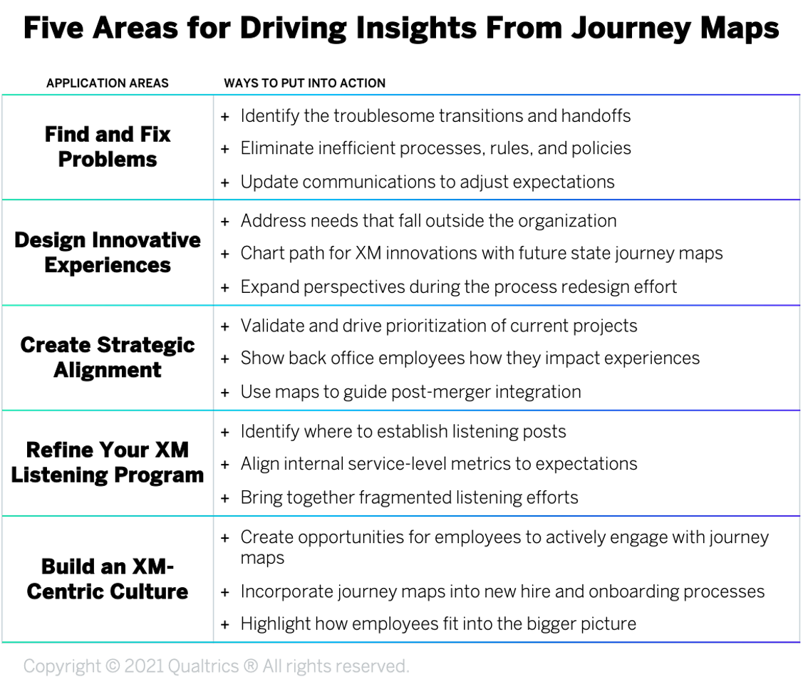 Five-Areas-for-Driving-Insights-from-Journey-Maps-3_Fixed2.png