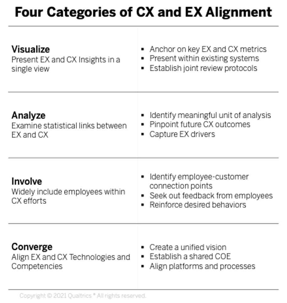 2105_Blog_FourCategoriesOfCXAndEXAlignment_1_Fixed