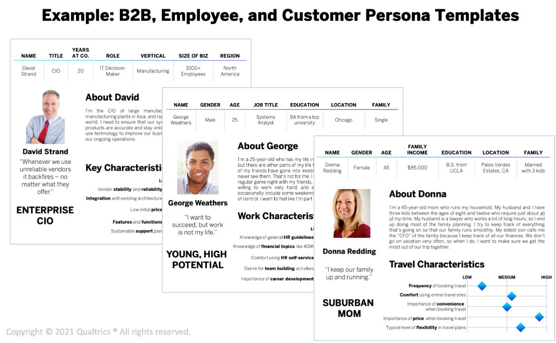 B2B, Employee, and Customer Persona Templates that include demographic information, a profile image, and characteristics 