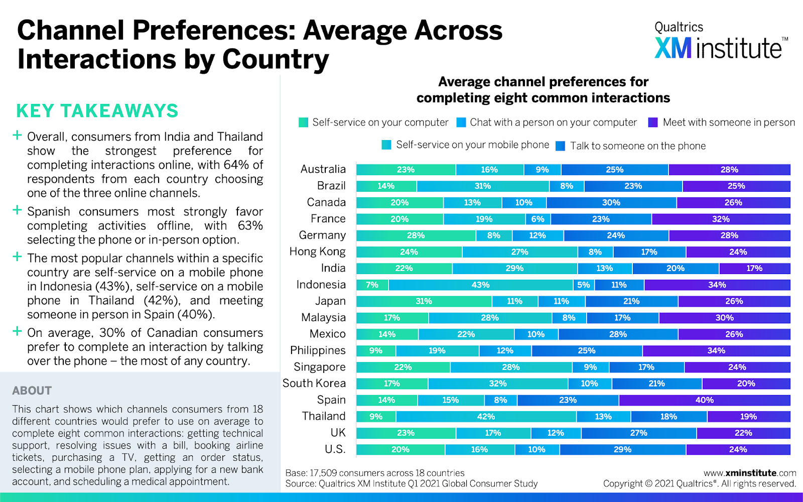 2106_Blog_ExaminingDigitalPreferencesAcross18Countries_1