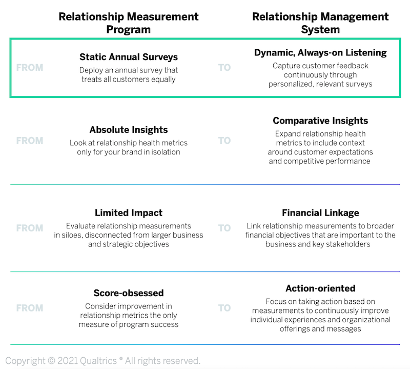 2106_Blog_FivePhasesForBuildingADynamicAlwaysOnRelationshipProgram_1.png